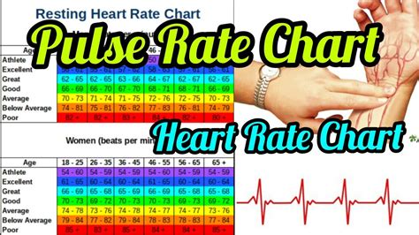 Blood Pressure Chart Template 13 Free Excel, PDF, Word Documents