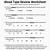 blood types and transfusions worksheet