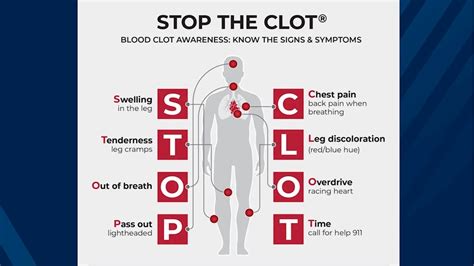 Blood Clots Effects