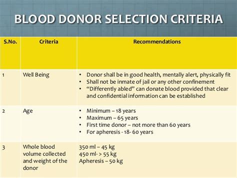 blood donor selection criteria