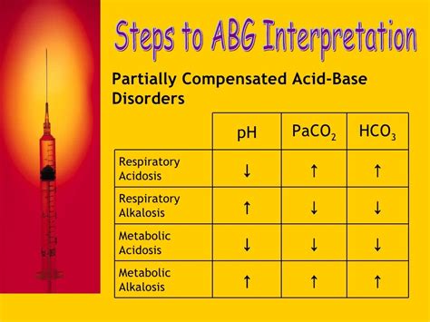 Mastering Blood Gas Interpretation: A Guide to Acid-Base Analysis