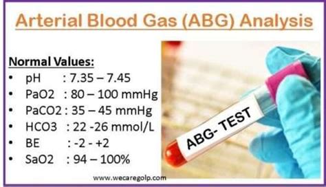 Understanding Your Blood Gas Test: What Do the Results Mean for Your Health?