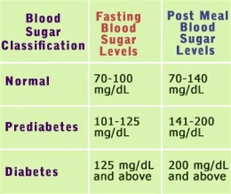 Maintaining a Healthy Blood Glucose Range: What You Need to Know