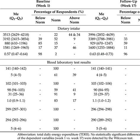 Blood Indicators Of Dehydration