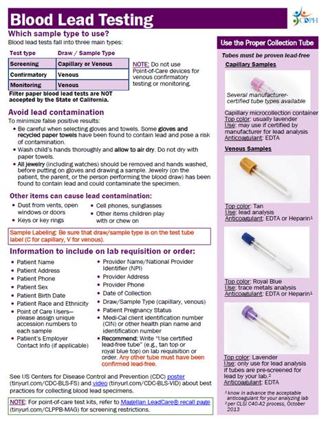 Blood Lead Test Methods