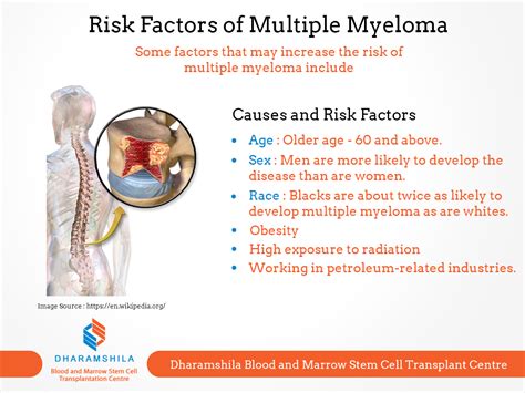 blood multiple myeloma risk factors
