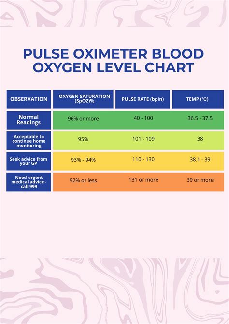 Blood Ox Levels Chart