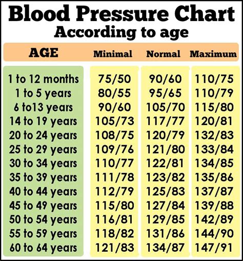 blood pressure chart by age 81