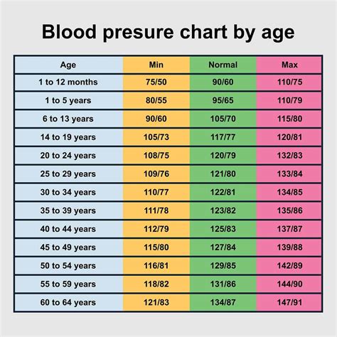 blood pressure chart by age for seniors