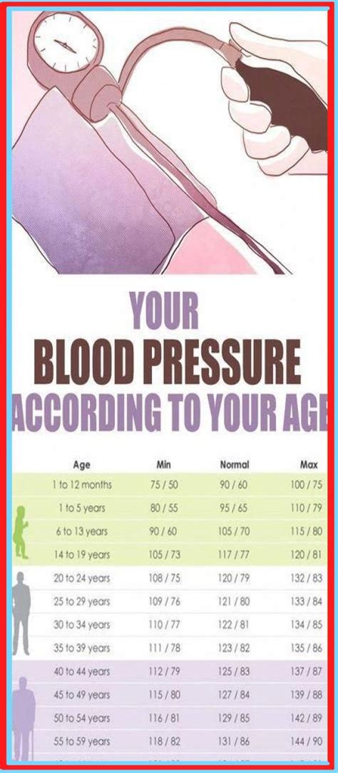 blood pressure chart for seniors over 60