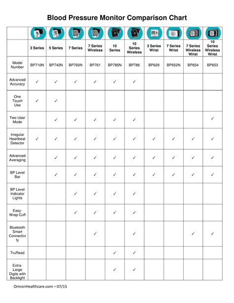 Blood Pressure Cuff Comparisons