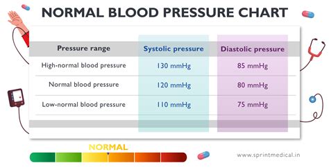 Understanding Blood Pressure for Normal Ranges and Healthy Living