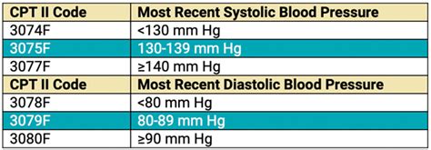 blood pressure screening cpt code