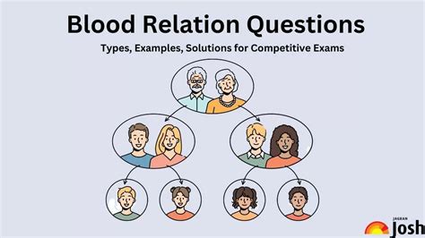 blood relation questions examples
