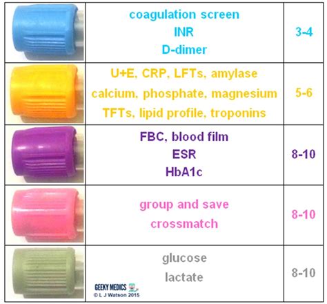 Blood Sample Bottle Types