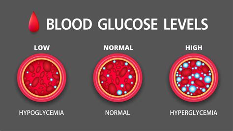 How to Safely Manage a Sudden Blood Sugar Decrease