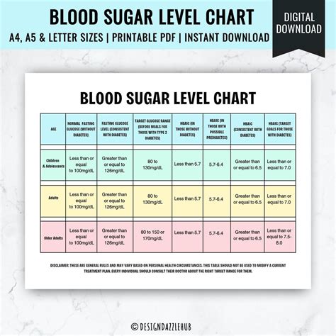 Blood Sugar Levels Monitoring Chart