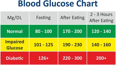 Understanding Your Blood Sugar Normal Range: What You Need to Know