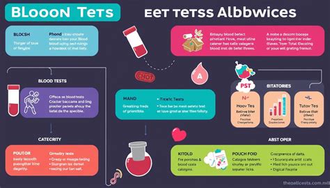 Blood Test Component Abbreviations