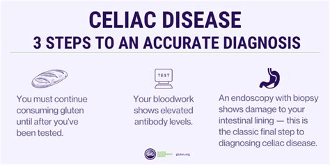 blood test for celiac disease accuracy