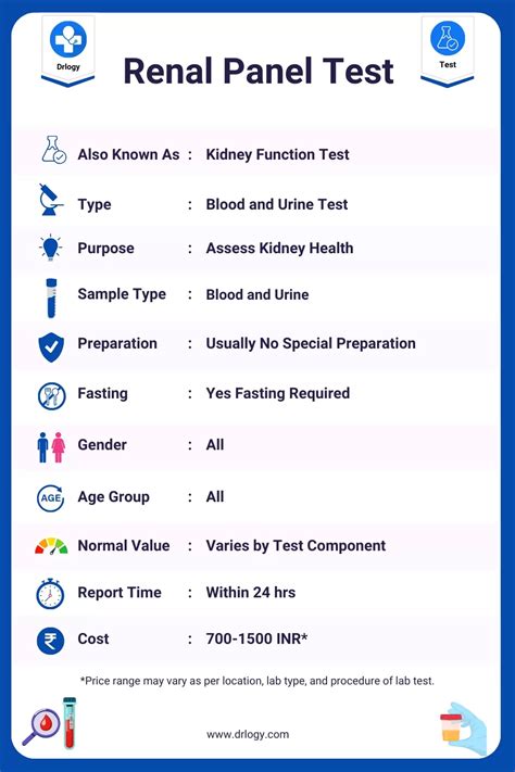 Blood Test For Kidney Function Panel