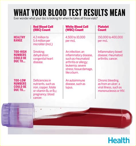 blood test results that indicate mgus