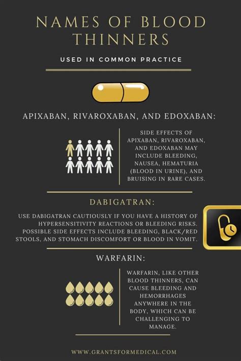 Blood Thinners Rosacea
