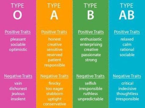 Blood Type Personality Chart