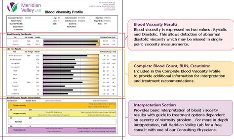 Blood Viscosity Lab Test