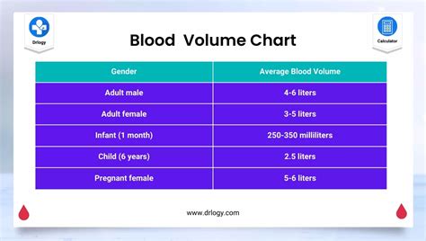 Blood Volume Test Normal Values Chart