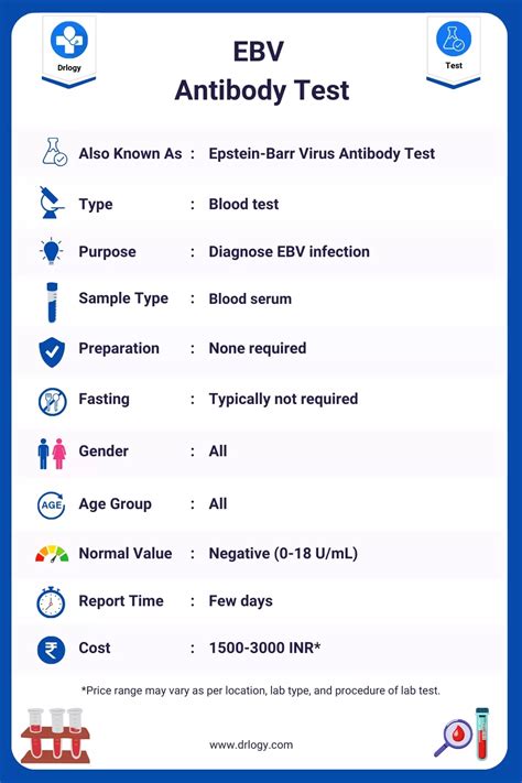 Blood Work Tests Ebv