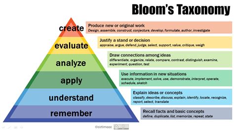 bloom's taxonomy explain