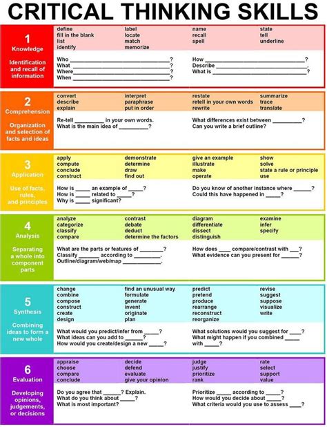bloom's taxonomy level questions