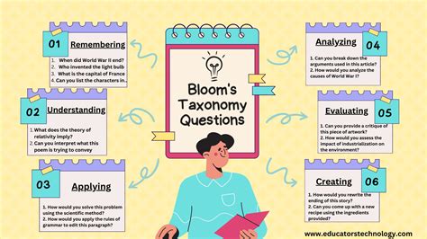 Bloom's Taxonomy Questions Examples