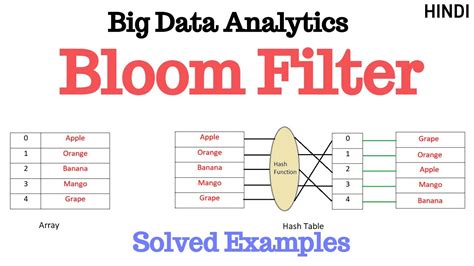 bloom filter example in big data