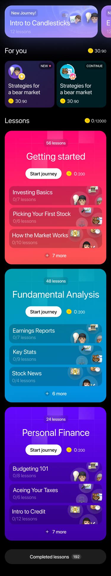 The Best Way To Learn About Investing