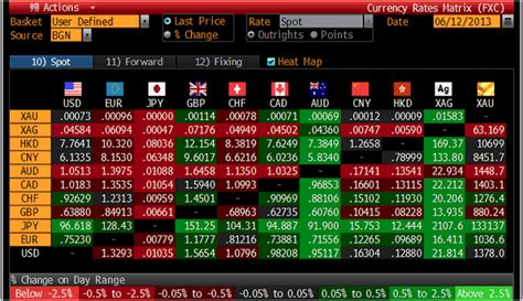 bloomberg futures stocks markets