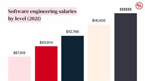 Bloomberg software engineer salaries