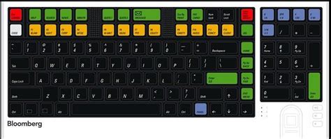 Bloomberg Terminal Keyboard