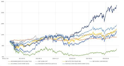 bloomberg total return index