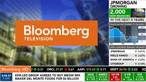 bloomberg world news today