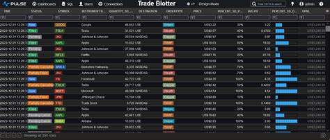 blotter trading