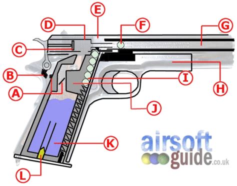 blowback bb gun meaning