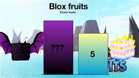 Blox Fruits Power Levels