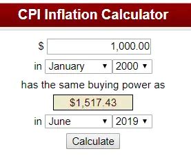 bls + cpi calculator