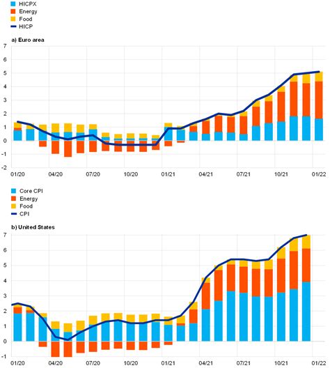 bls inflation rate 2022