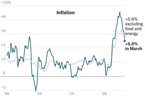 bls inflation report schedule