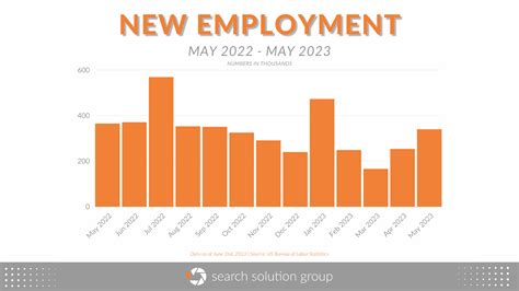 bls job salary data