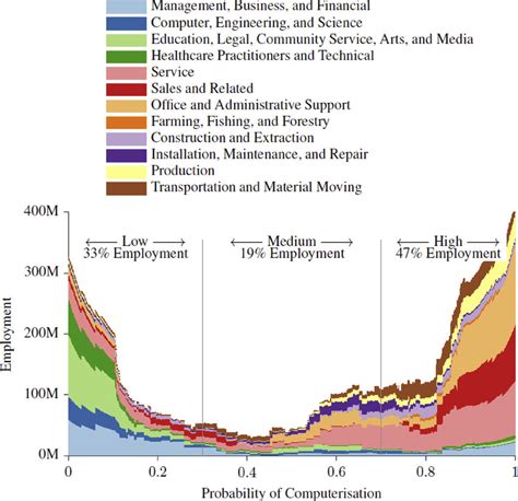 bls labor market statistics