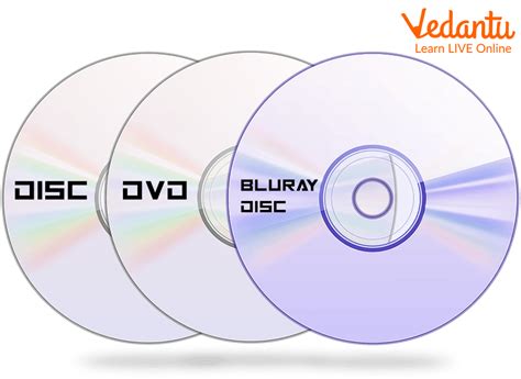 Blu-Ray Drive Example